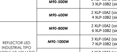 Reflector LED M90-1000W - M90-600W