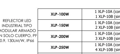 Reflector LED - XLP-100W
