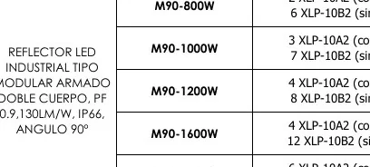 Reflector LED - M90-1000W