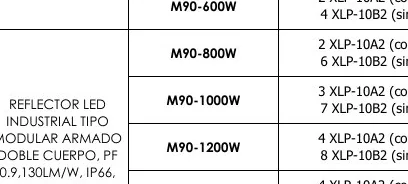 Reflector LED M90-1000W - M90-800W