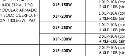 Reflector LED - XLP-200W