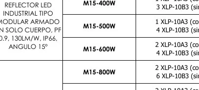 Reflector LED M15-400W - M15-500W