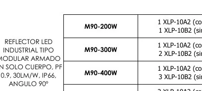 Reflector LED - M90-200W