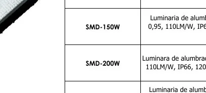 Luminaria de Alumbrado - SMD-150W