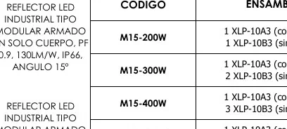 Reflector LED ENSAMBLE - M15-200W