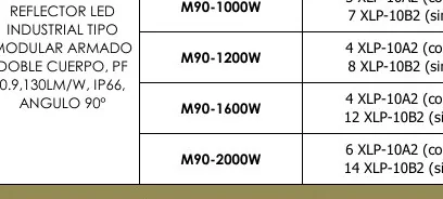 Reflector LED M90-1000W - M90-1200W