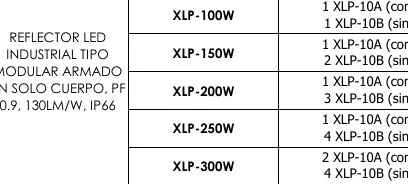 Reflector LED - XLP-150W