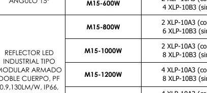 Reflector LED M15-1000W - M15-800W