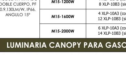 Luminaria CANOPY PARA Gasolineras - M15-1600W