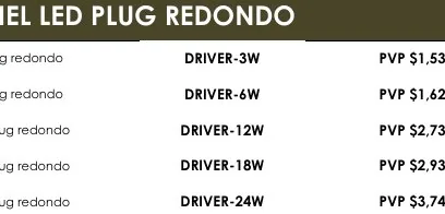 PANEL LED PLUG REDONDO - DRIVER-3W