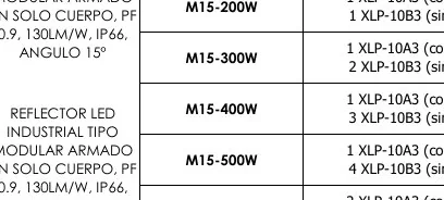 Reflector LED M15-400W - M15-300W