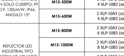 Reflector LED M15-1000W - M15-600W