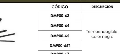 CÓDIGO Descripción - DM900-63