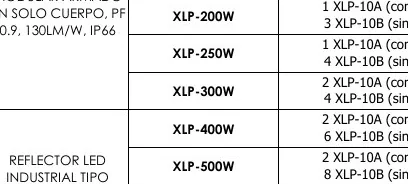 Reflector LED 2 XLP-10A (con - XLP-250W