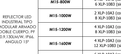 Reflector LED - M15-1000W