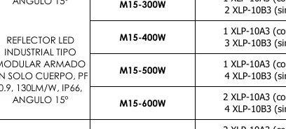 Reflector LED - M15-400W